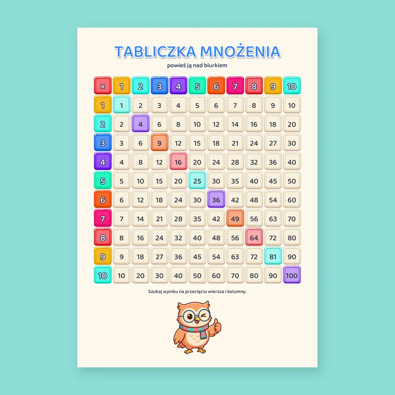 Tabliczka mnożenia do powieszenia